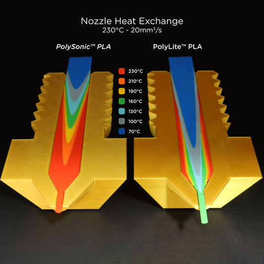Polymaker PolySonic PLA — PolySonic™ PLA (official manufacturer image)